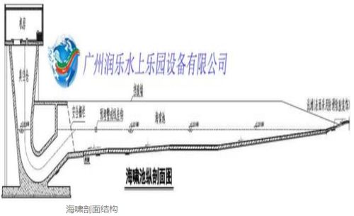 廣州潤樂深度解析 水上樂園造浪設(shè)備為什么那么受歡迎